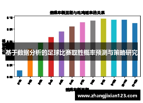 基于数据分析的足球比赛取胜概率预测与策略研究