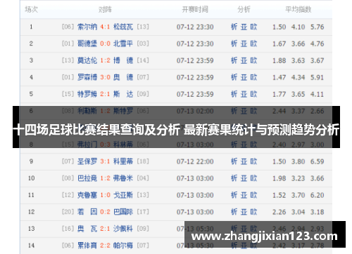 十四场足球比赛结果查询及分析 最新赛果统计与预测趋势分析