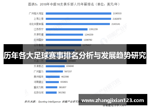 历年各大足球赛事排名分析与发展趋势研究